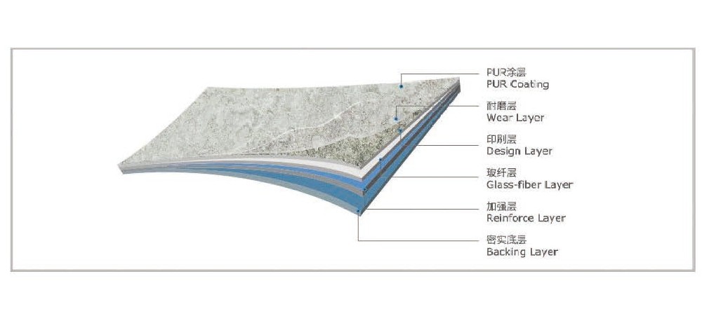 1.8厚度卷材pvc地板技術(shù)參數(shù)下載